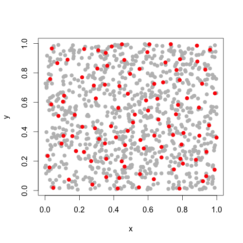 Spatially balanced sample